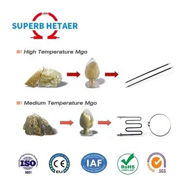 Material ceràmic d'òsties Pols d'òxid de titani de magnesi